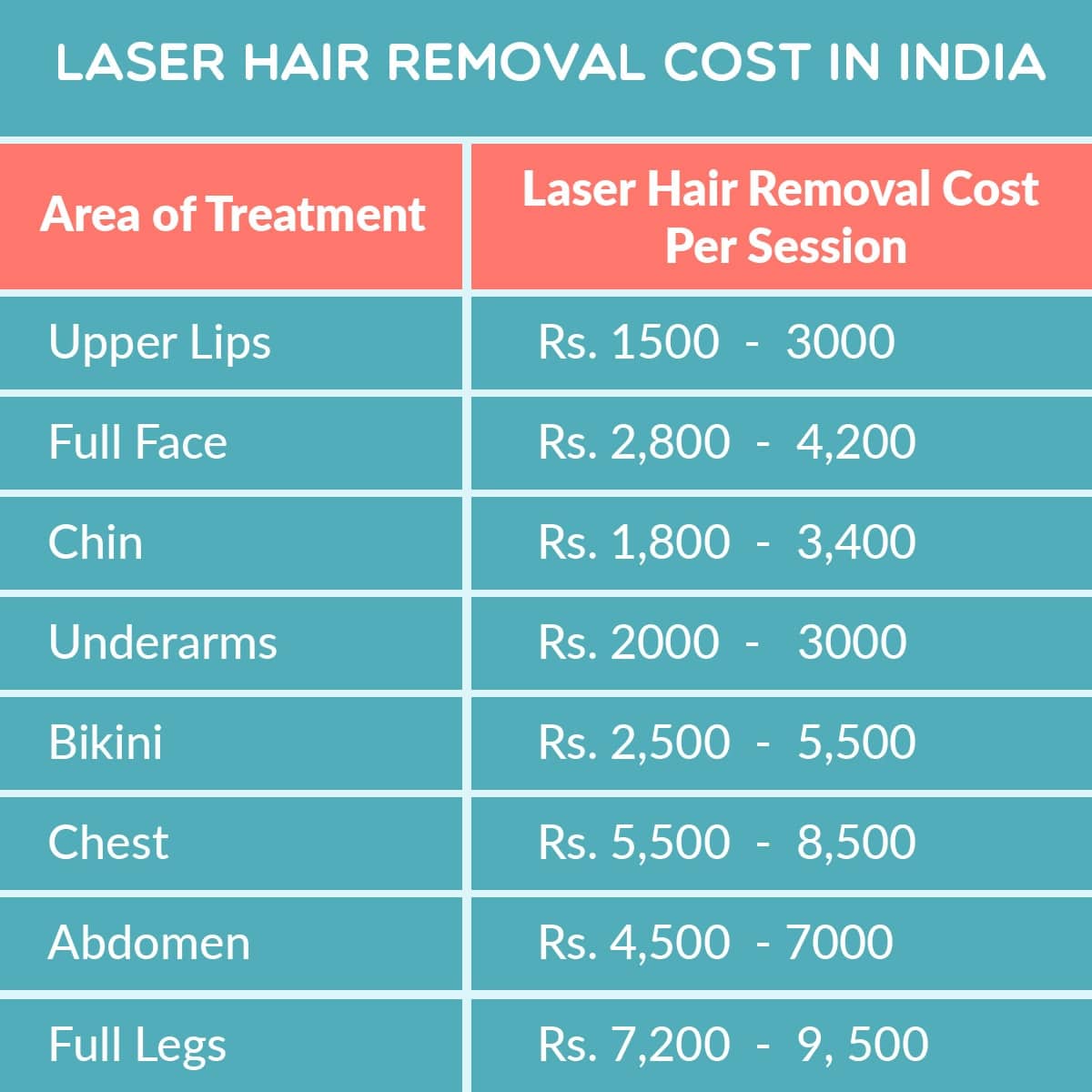 How Much Is Laser Hair Removal For Bikini Area Safe In India Cosmetic 