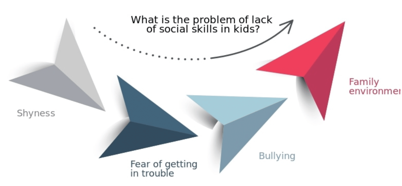 lack-of-social-skills-in-kids-reasons-and-solutions-mom-news-daily