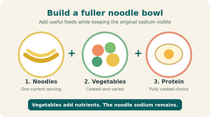 fuller bowl builder
